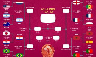 世界杯历史比分表